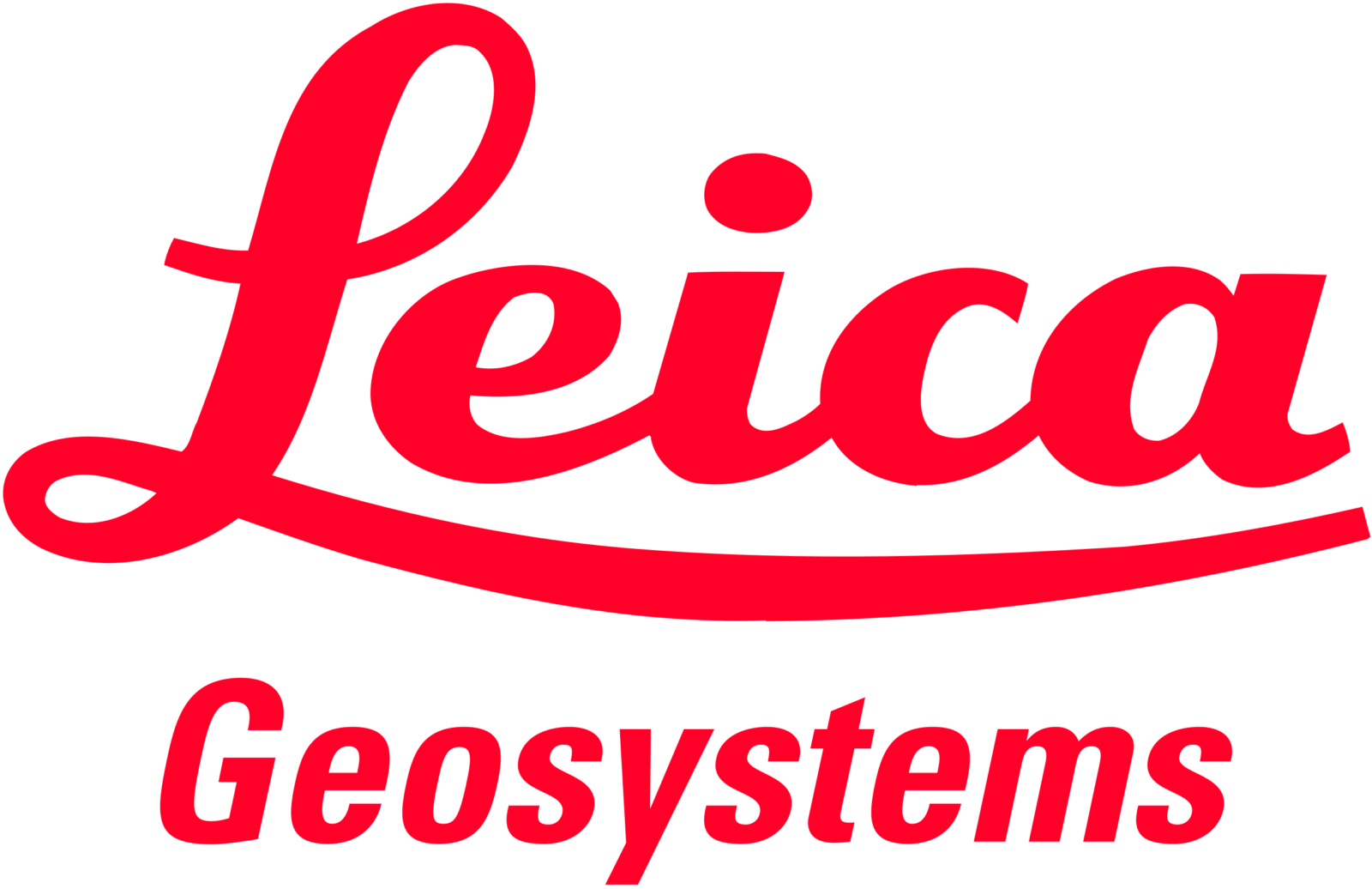 Leica Geosystems Laser Scanner